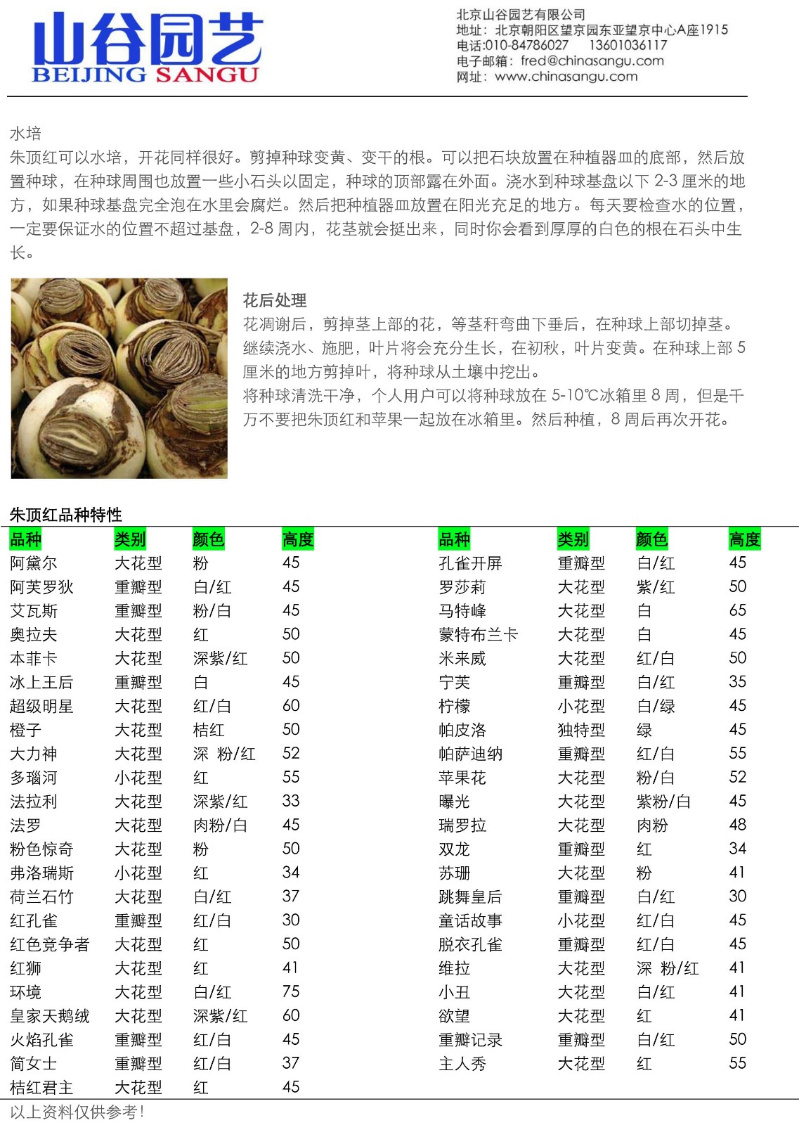 创世大发-莳植手艺信息